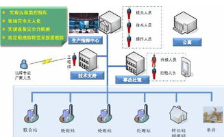 企業車間生產設備狀態監測技術應用軟件解析