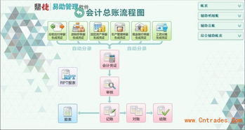 工廠高效運營利器 盤點最好用的ERP軟件