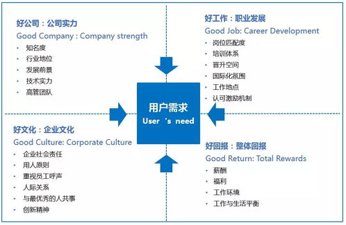 以產品思維重塑校招 鵝廠王思聰的實戰心法