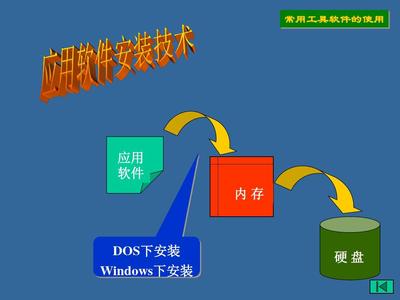 應用軟件安裝、解壓縮與安全防護綜合指南