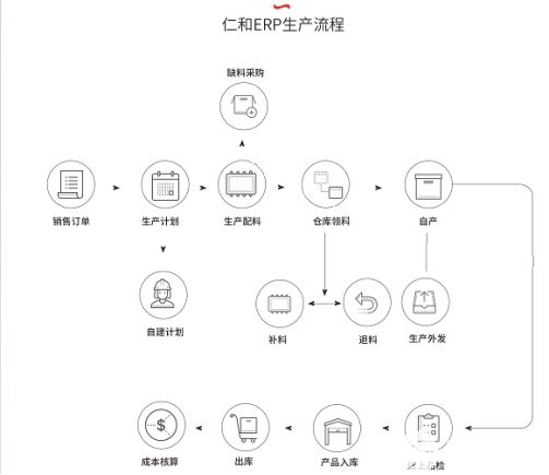 工廠生產行業企業為何必須采用ERP系統 深度解析與應用價值